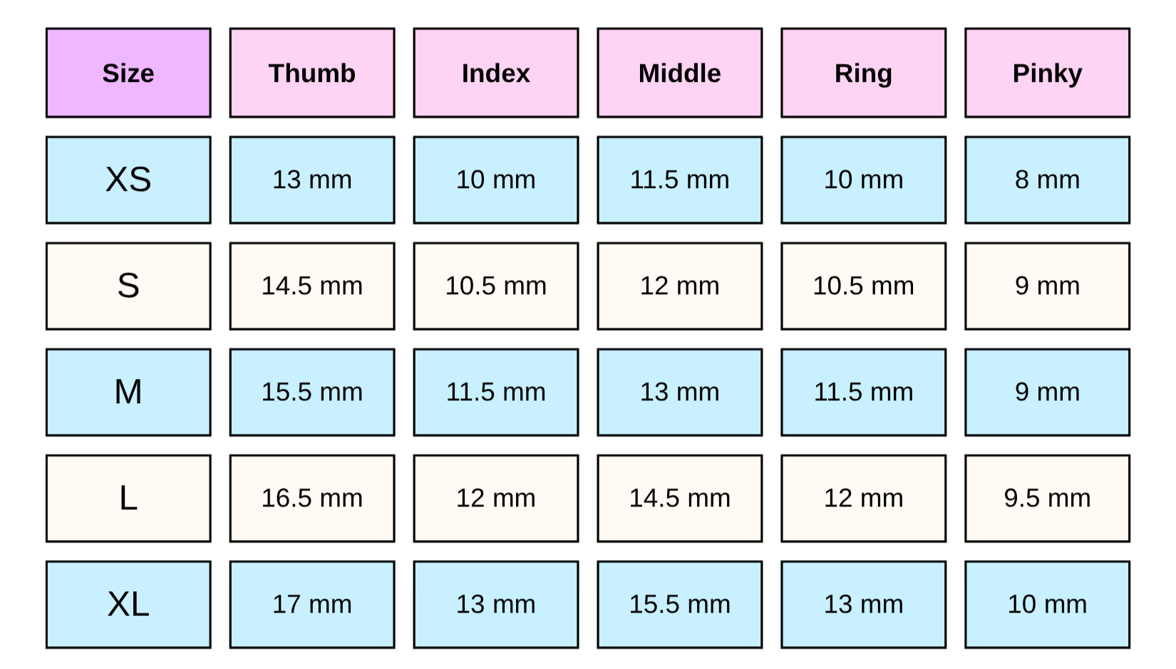 Standard size chart for finger sizes with measurements in millimeters.